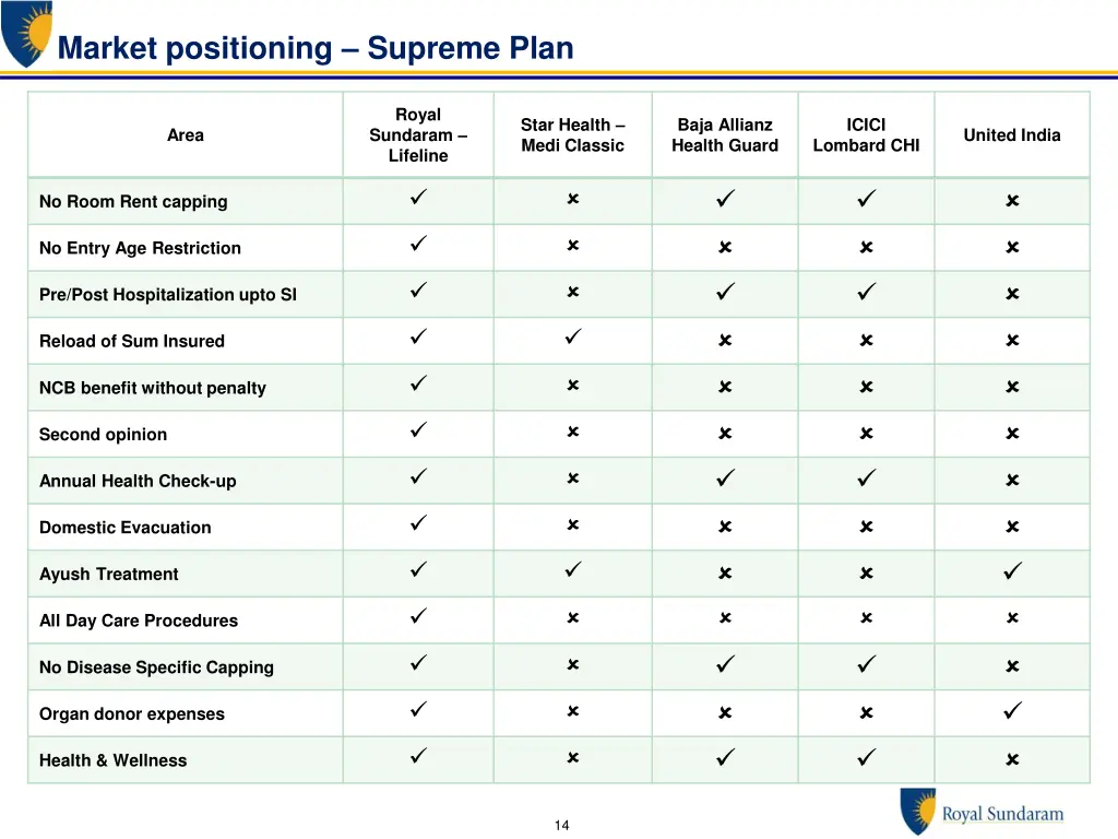 market positioning supreme plan