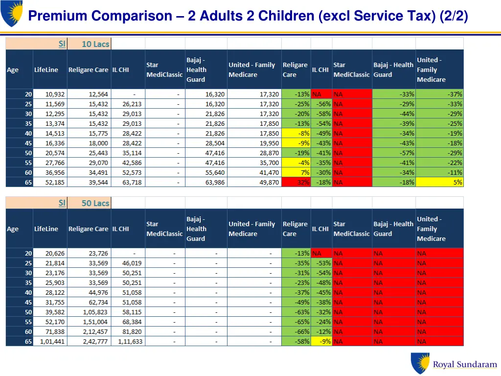 premium comparison 2 adults 2 children excl 1