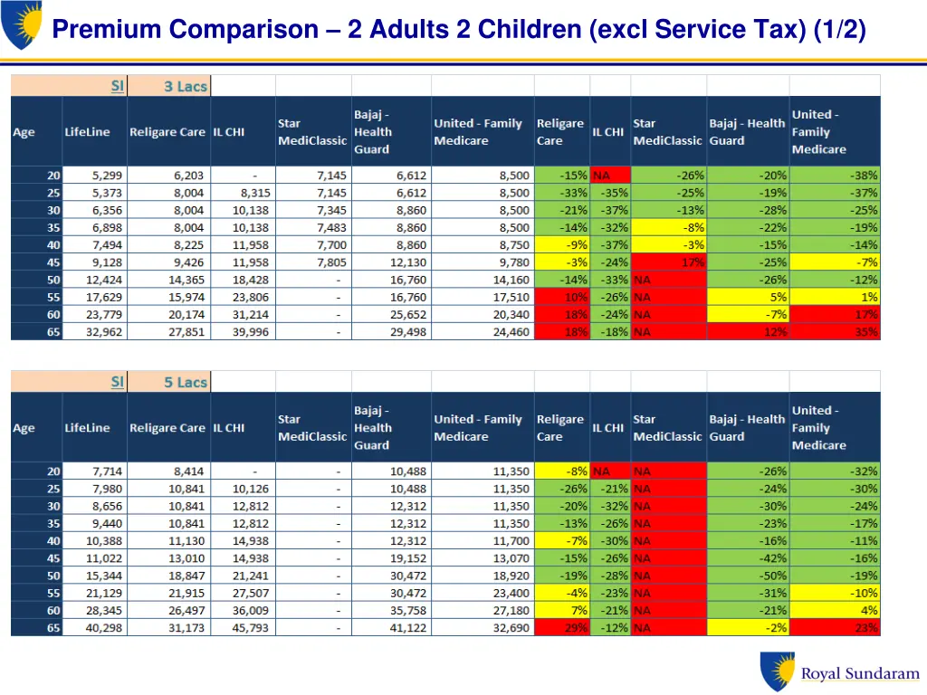 premium comparison 2 adults 2 children excl