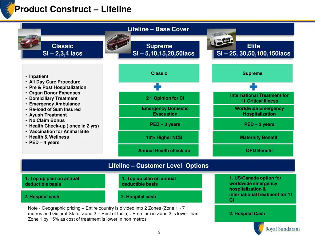 product construct lifeline