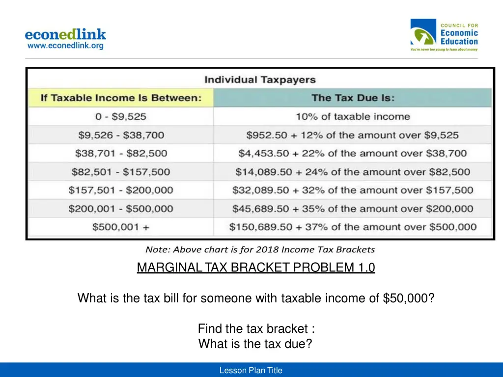 marginaltax bracket problem 1 0