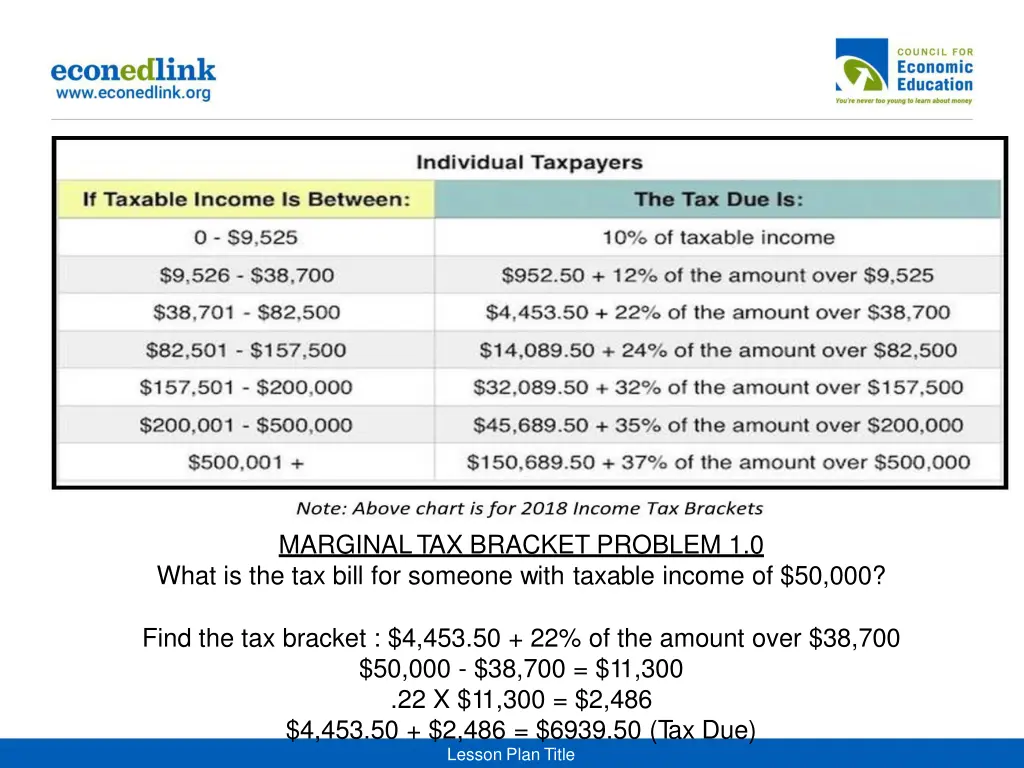 marginaltax bracket problem 1 0 what