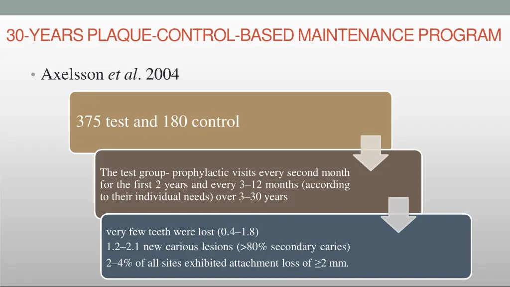 30 years plaque control based maintenance program