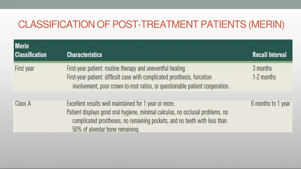 classification of post treatment patients merin