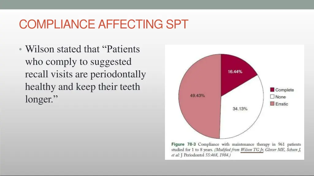 compliance affecting spt