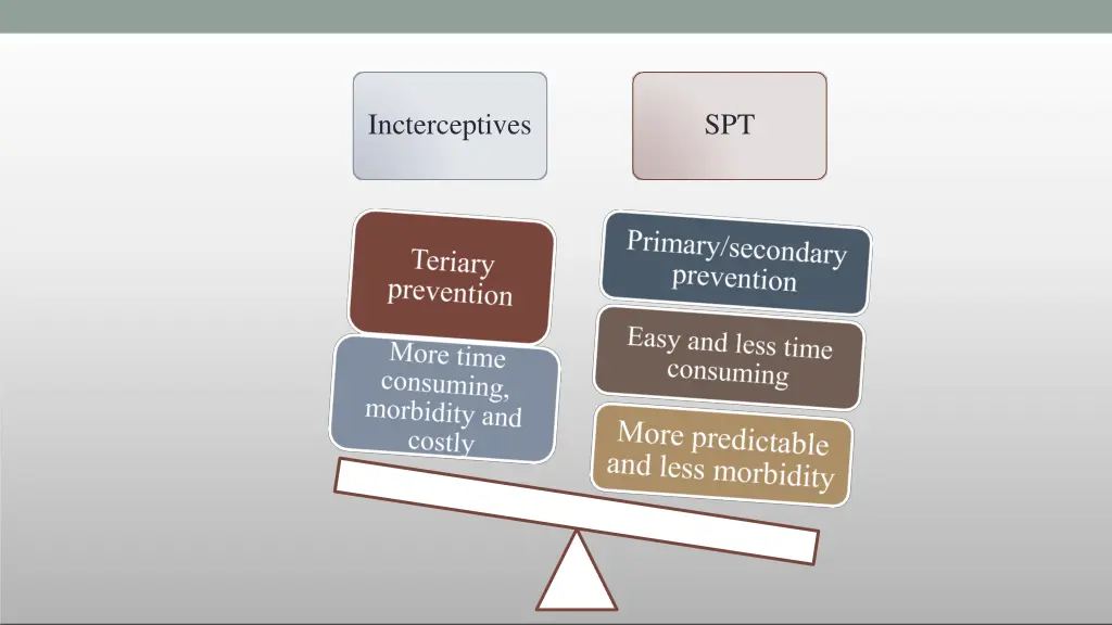 incterceptives