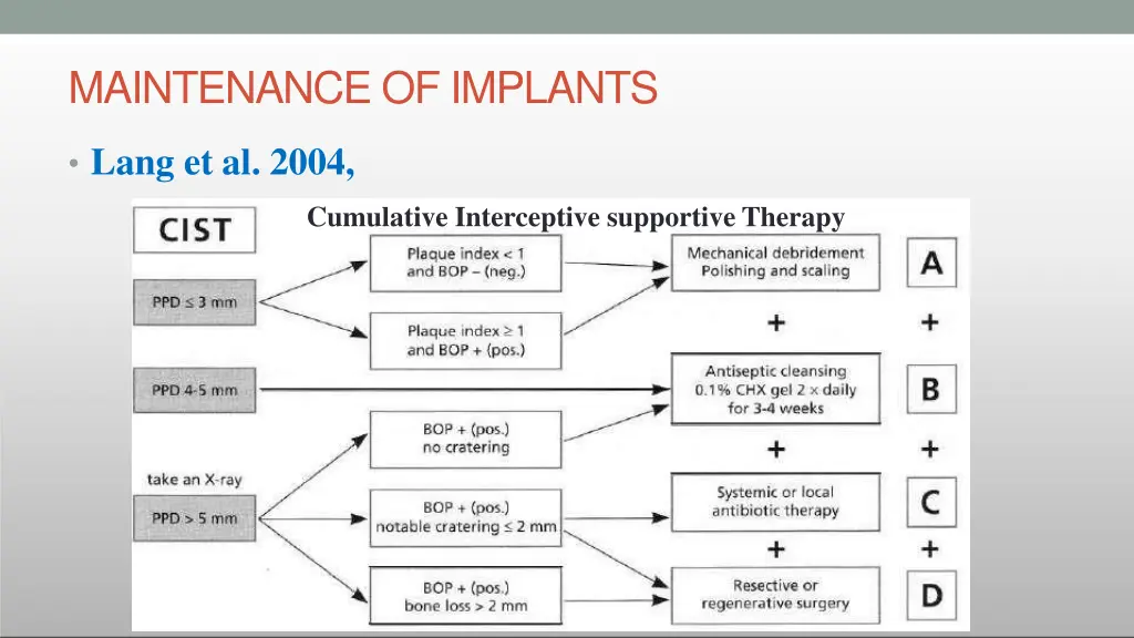 maintenance of implants