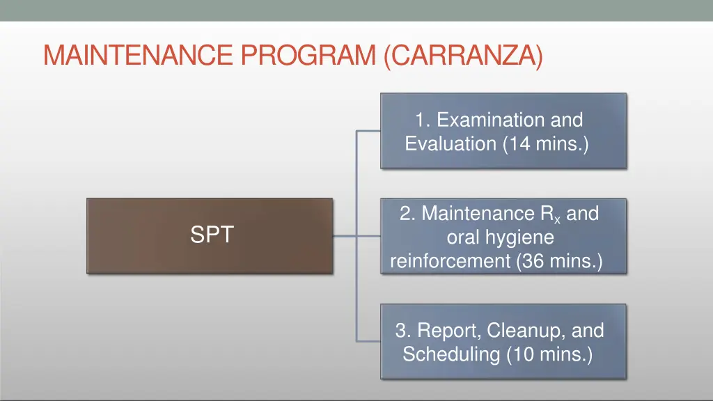 maintenance program carranza