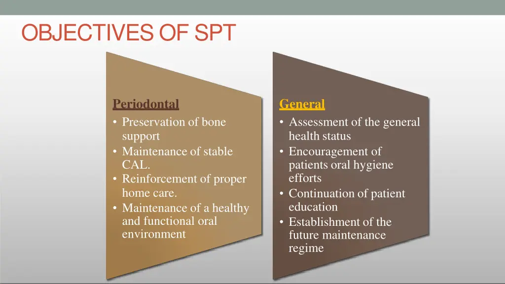 objectives of spt