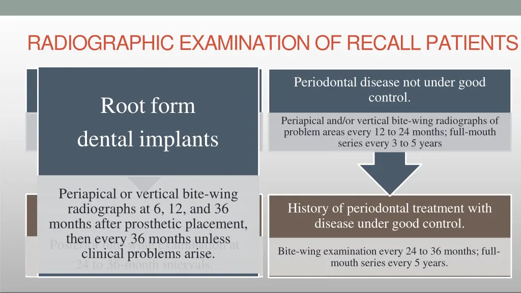 radiographic examination of recall patients