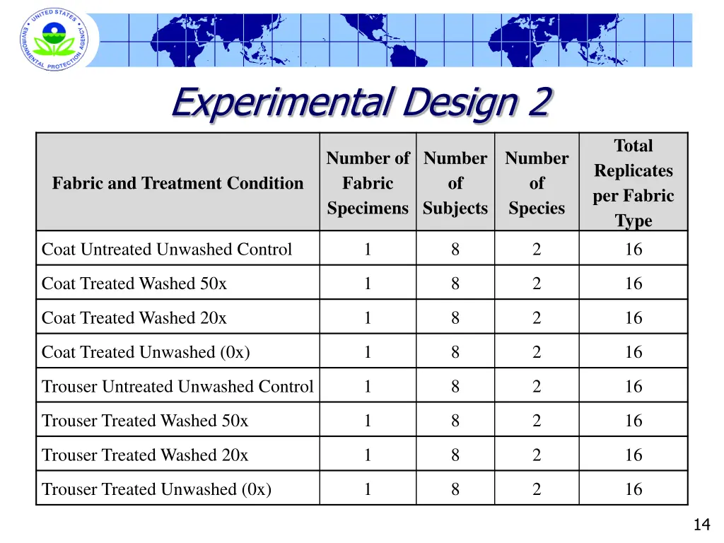 experimental design 2