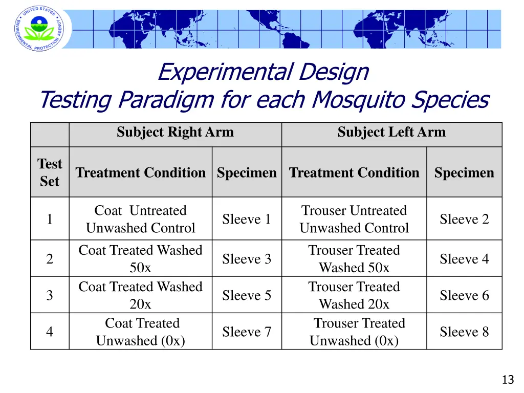 experimental design