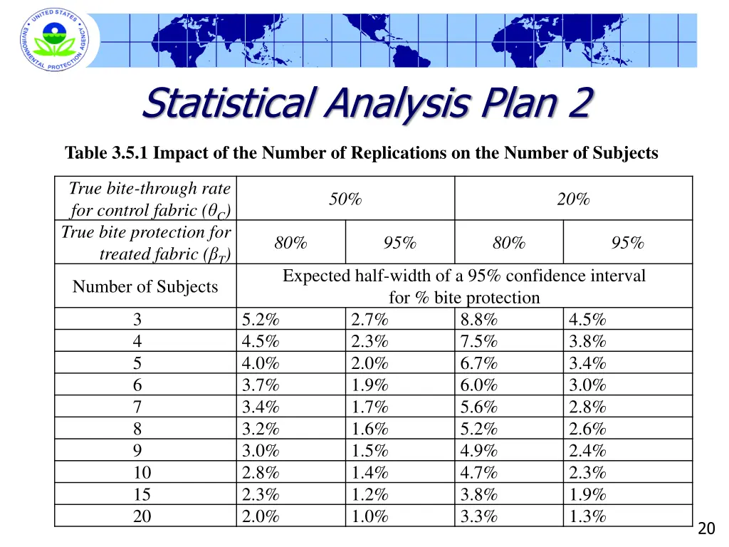 statistical analysis plan 2