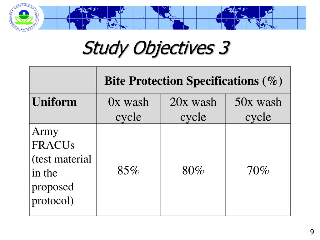 study objectives 3