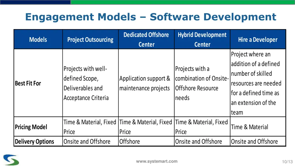 engagement models software development