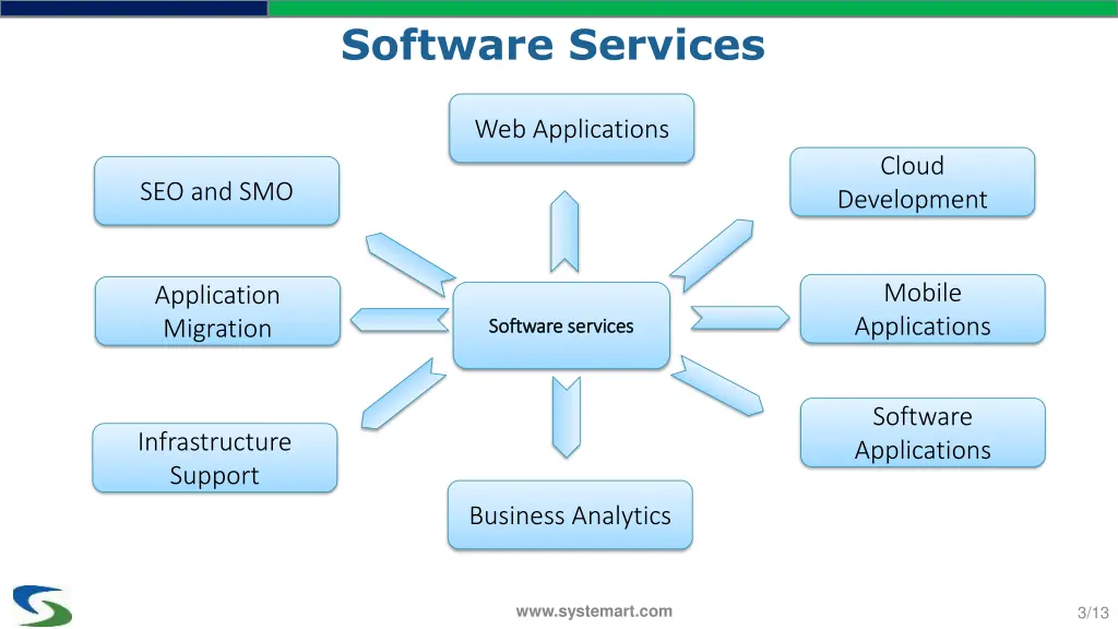 software services