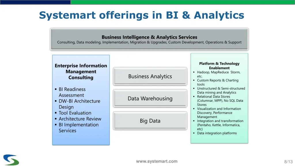 systemart offerings in bi analytics