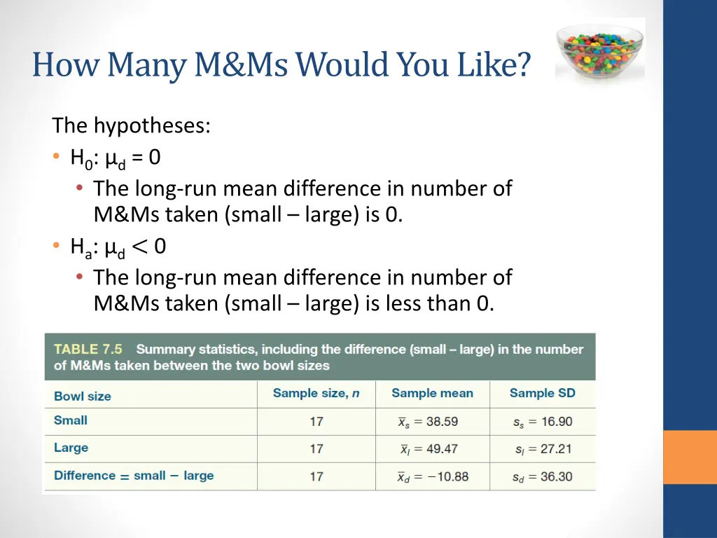 how many m ms would you like 2