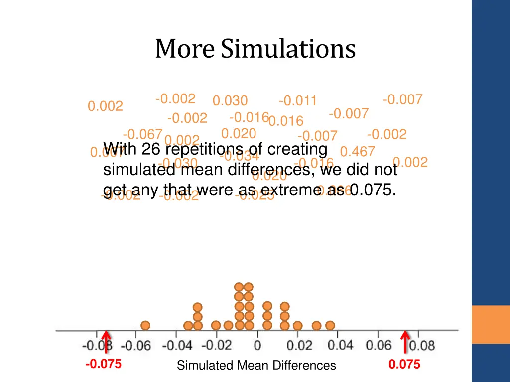 more simulations