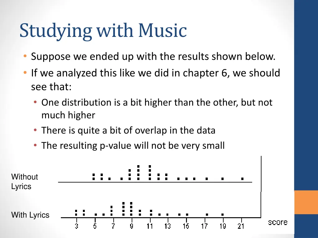 studying with music 3