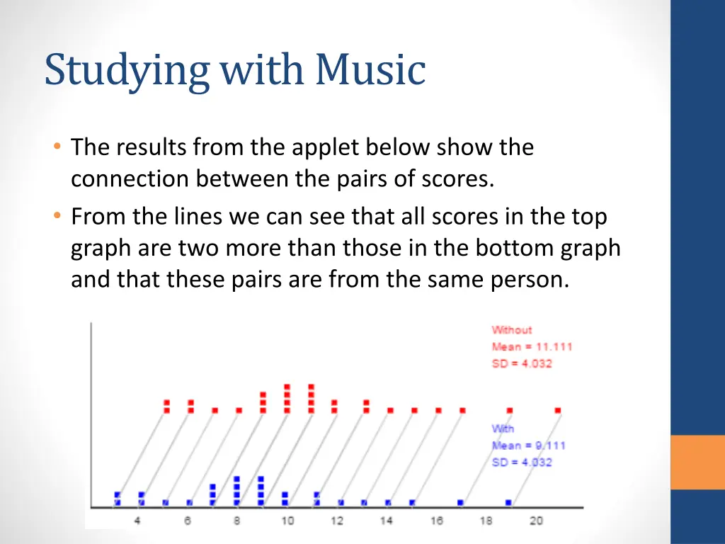 studying with music 5