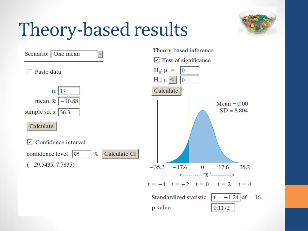 theory based results