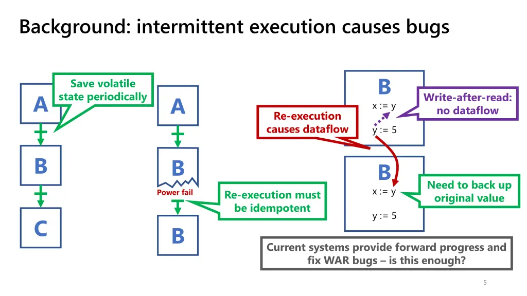 background intermittent execution causes bugs