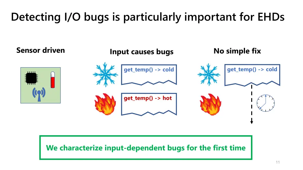 detecting i o bugs is particularly important