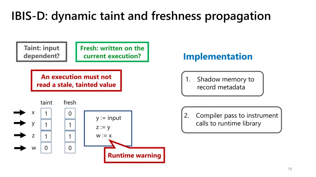 ibis d dynamic taint and freshness propagation