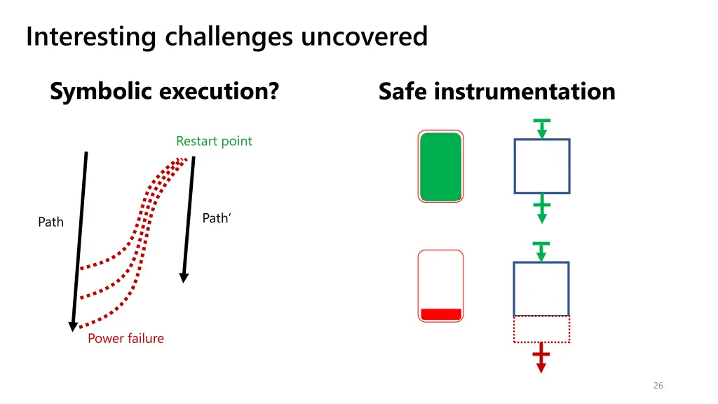 interesting challenges uncovered