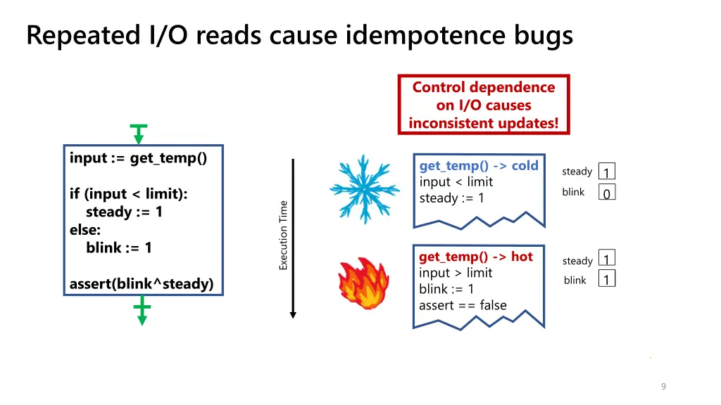 repeated i o reads cause idempotence bugs