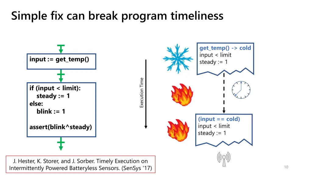 simple fix can break program timeliness