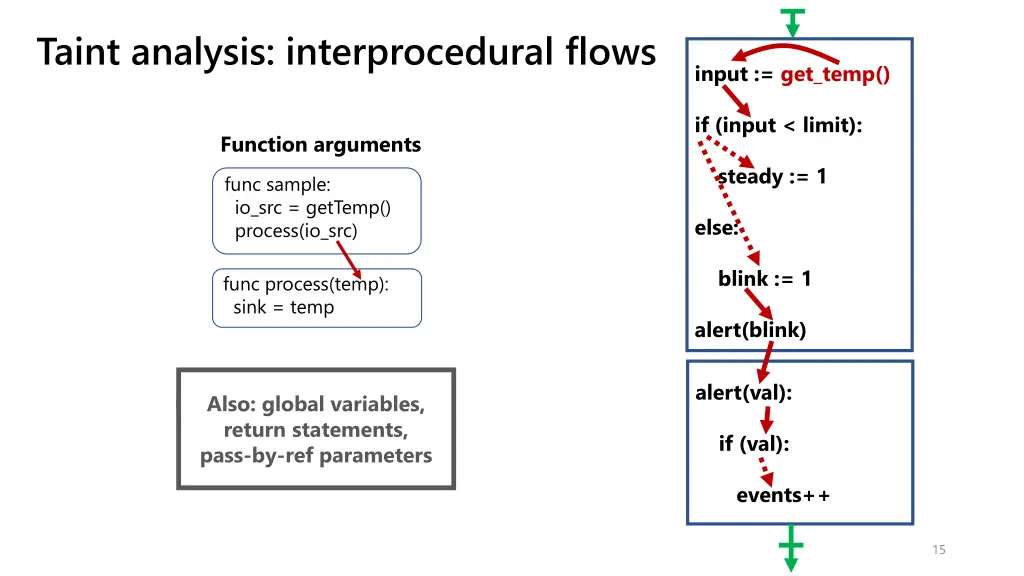 taint analysis interprocedural flows