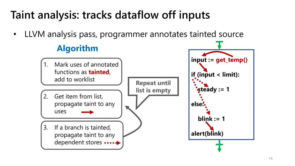 taint analysis tracks dataflow off inputs