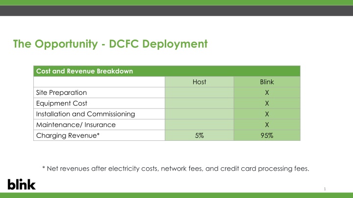 the opportunity dcfc deployment