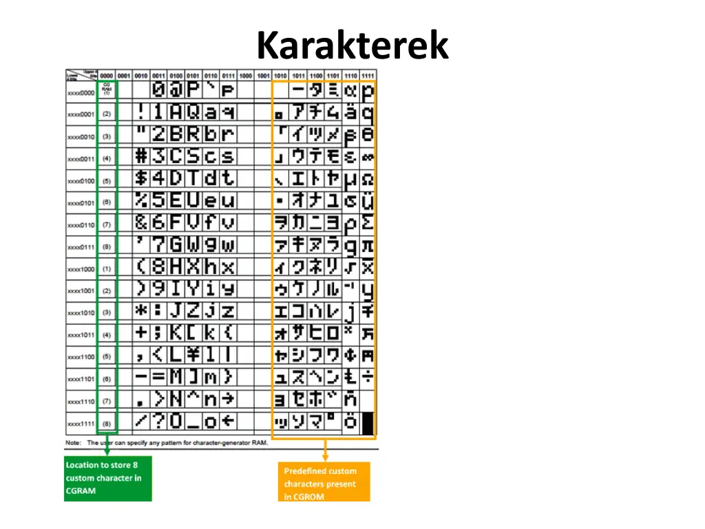 karakterek 1