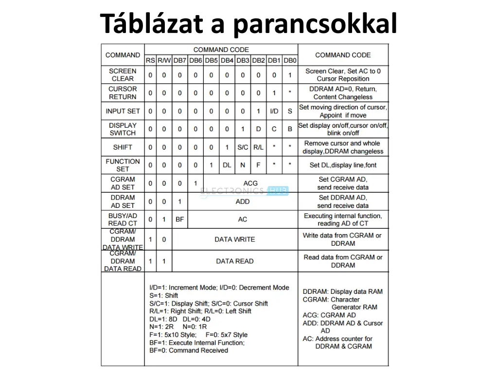 t bl zat a parancsokkal