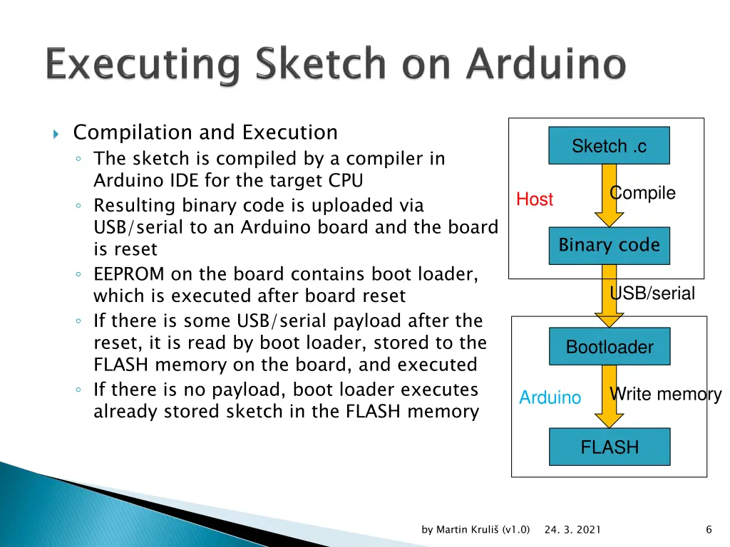 compilation and execution the sketch is compiled