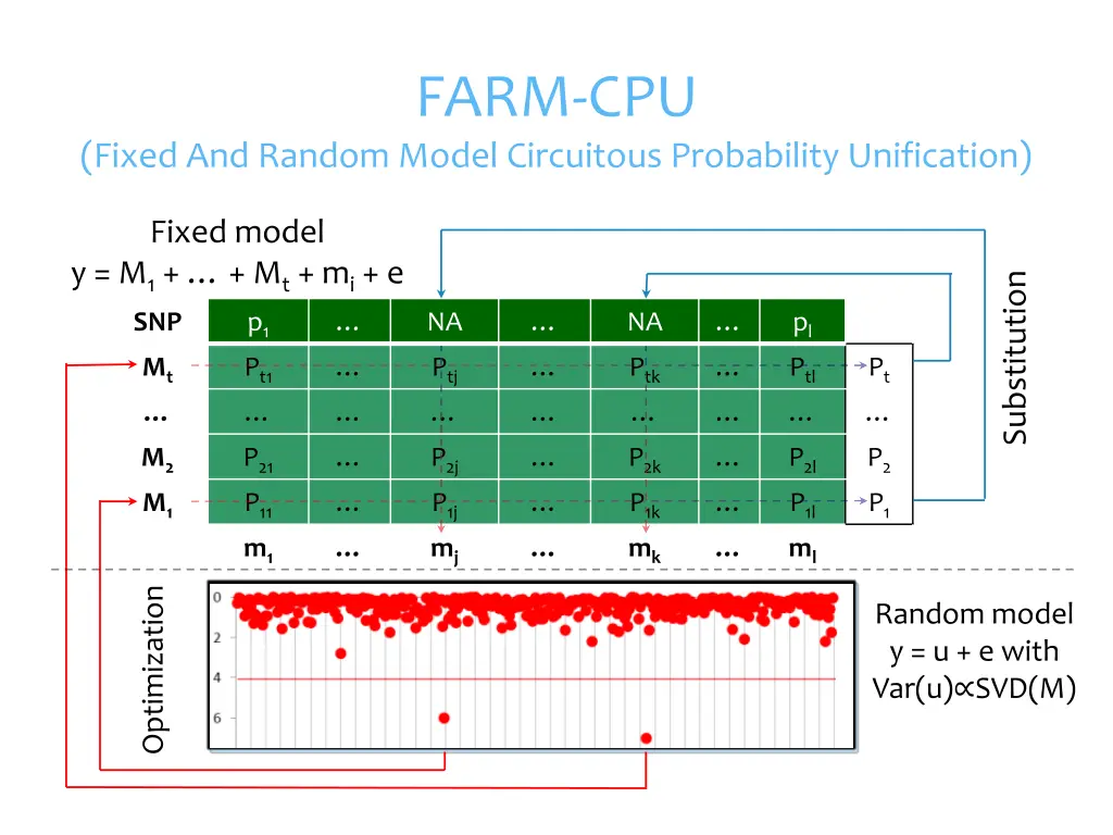 farm cpu