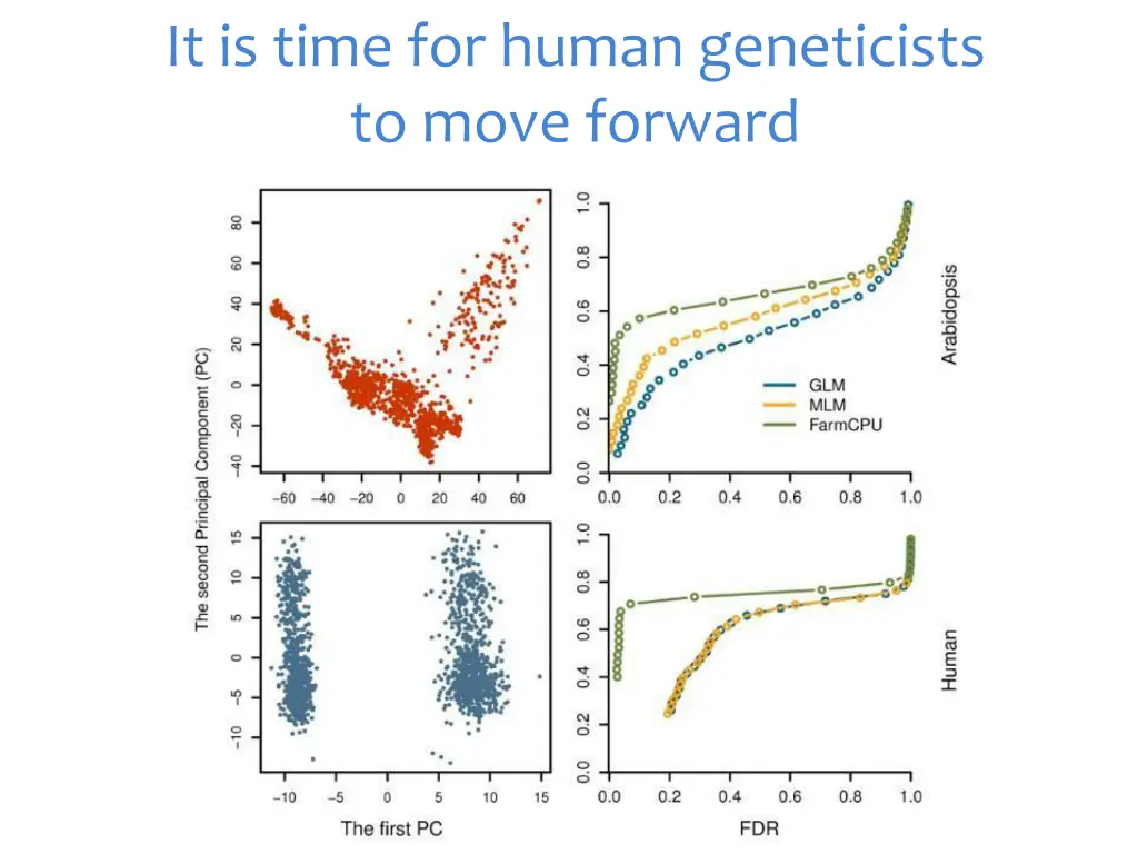 it is time for human geneticists to move forward