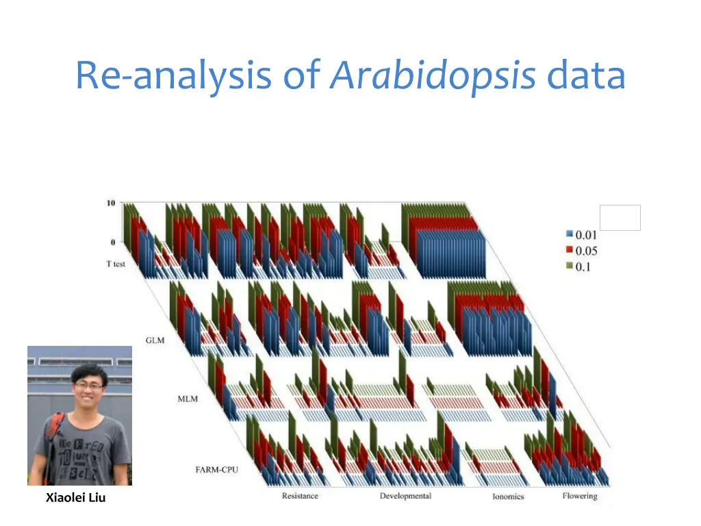 re analysis of arabidopsis data