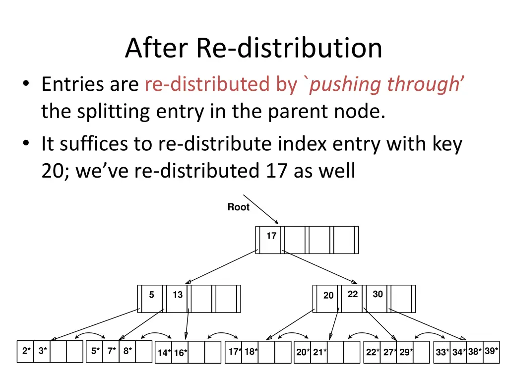 after re distribution entries are re distributed