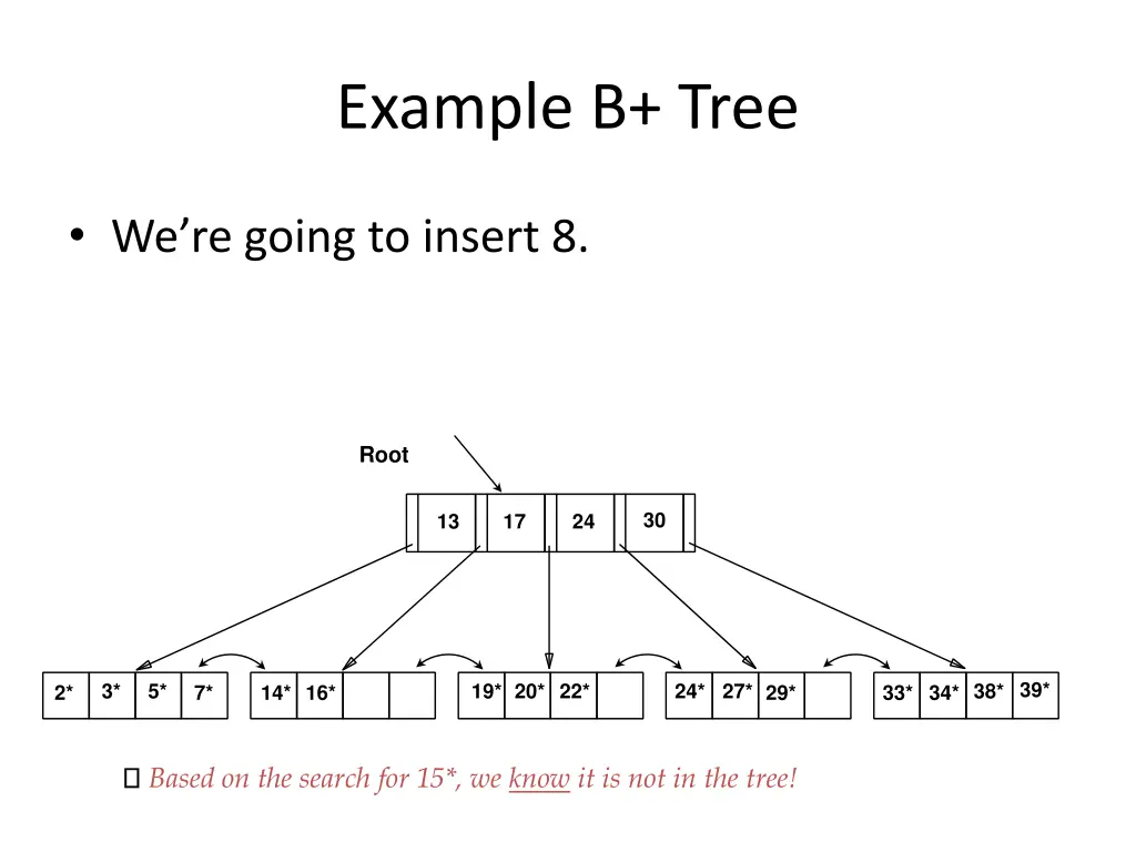 example b tree 1