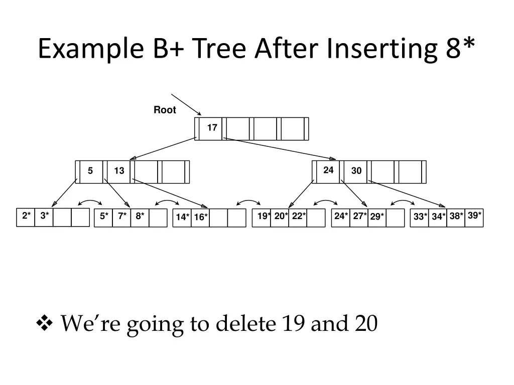 example b tree after inserting 8 1