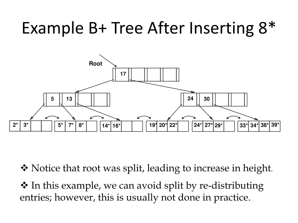 example b tree after inserting 8