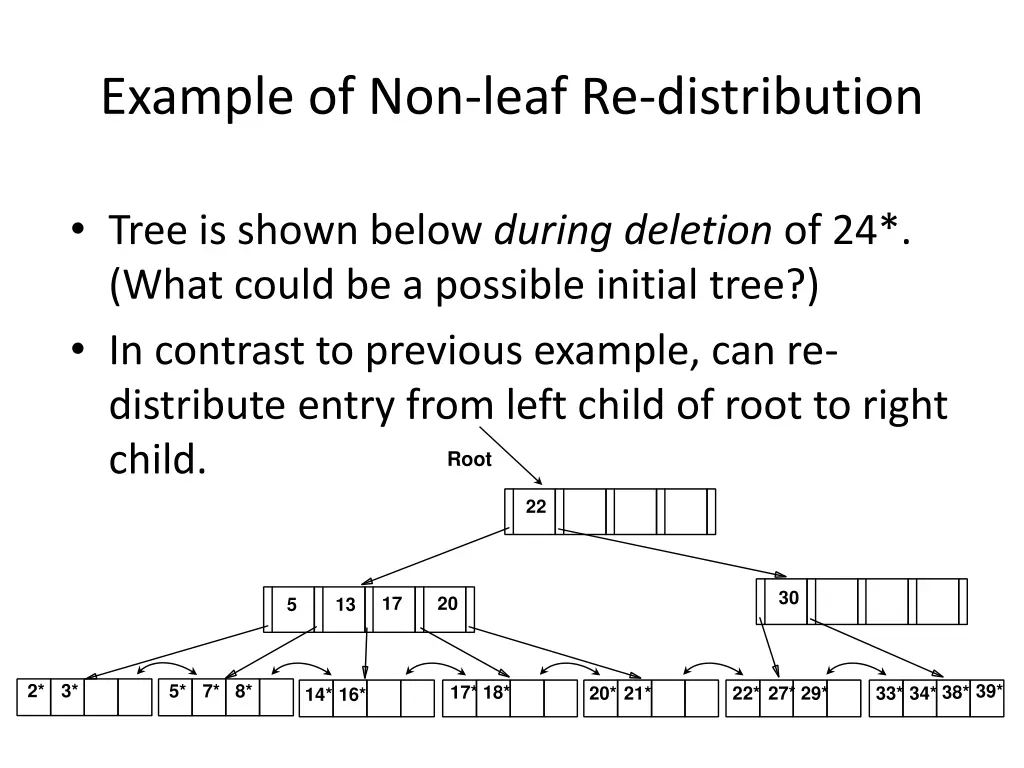 example of non leaf re distribution