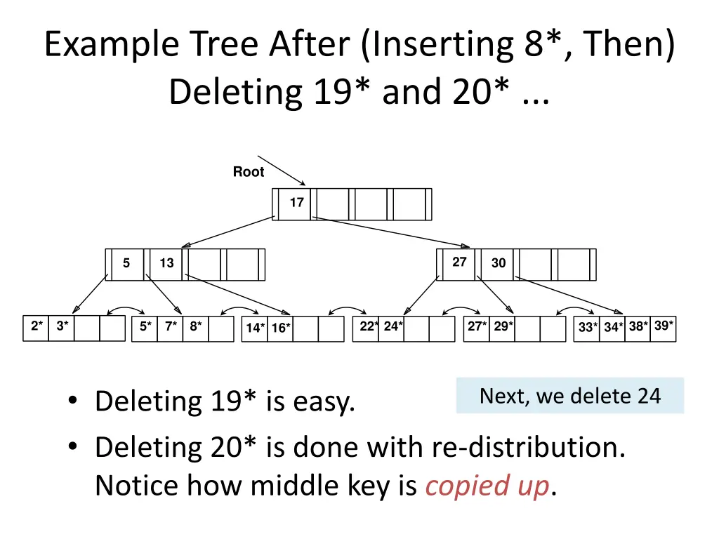 example tree after inserting 8 then deleting