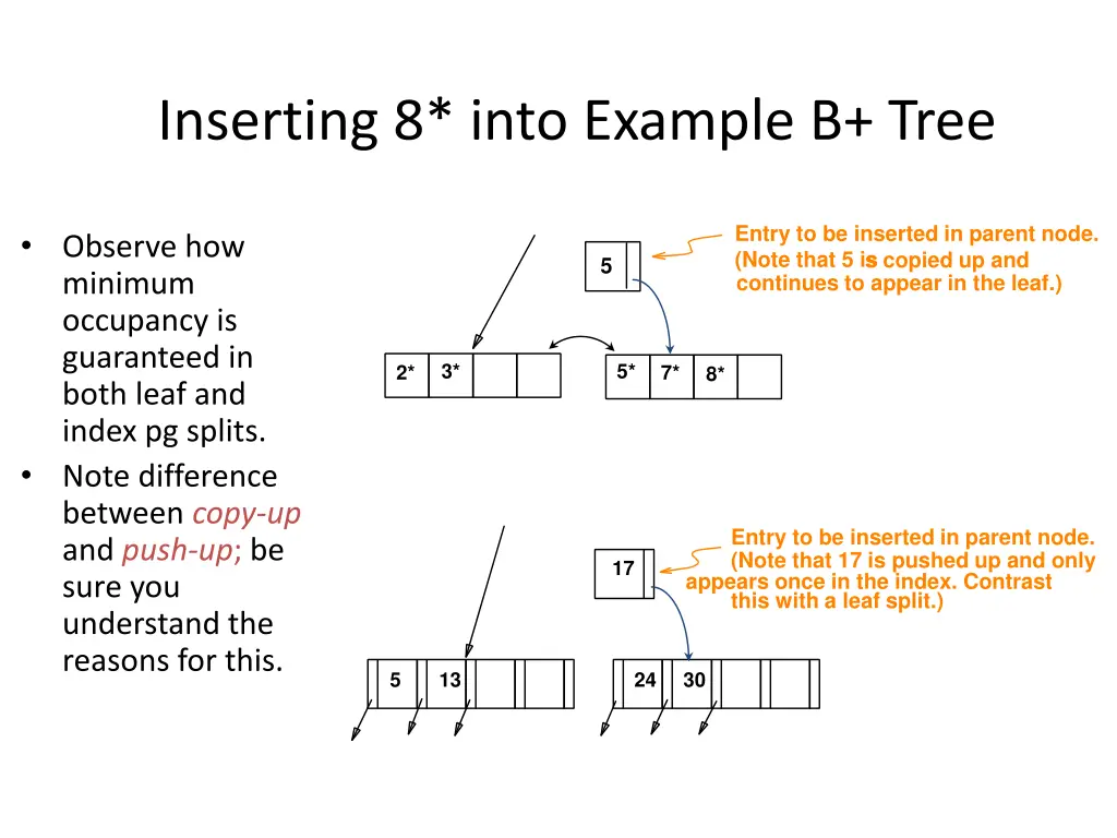 inserting 8 into example b tree