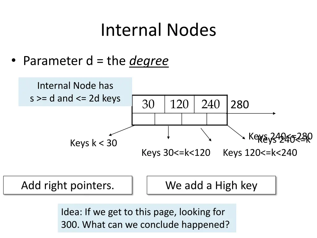 internal nodes