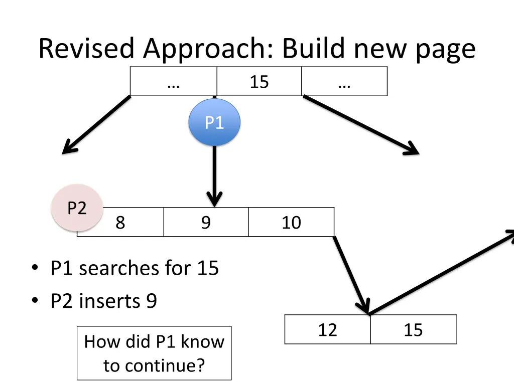 revised approach build new page 15 1